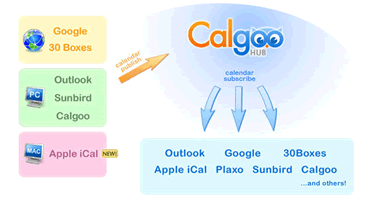 Sharing and syncing Outlook calendars with Calgoo